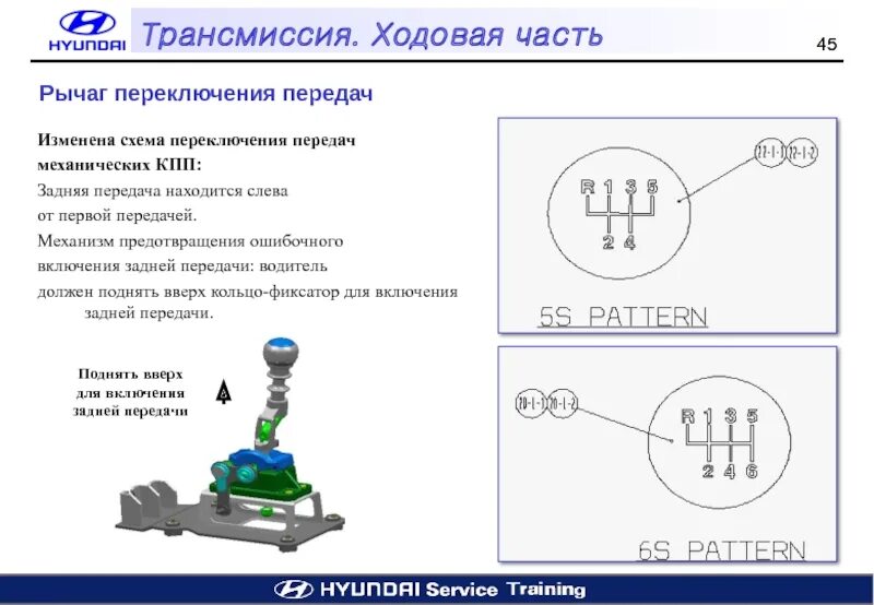 Коробка передач Калина 1 схема переключения передач. Схема переключения коробки передач Приора.