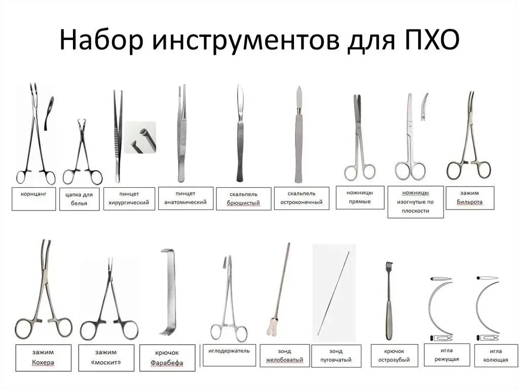 Подготовка наборов инструментов алгоритм. Набор инструментов для пхо ран цель. набор инструментов для пхо  корнцанг  цапки бельевые. хирургический инструмент для пхо раны. составление набора инструментов для пхо.