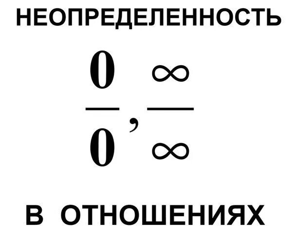 Ноль и бесконечность. Неопределенность в отношениях. неопределенность 0 делить на 0. неопределенность ноль на ноль. неопределенность 0 на бесконечность.