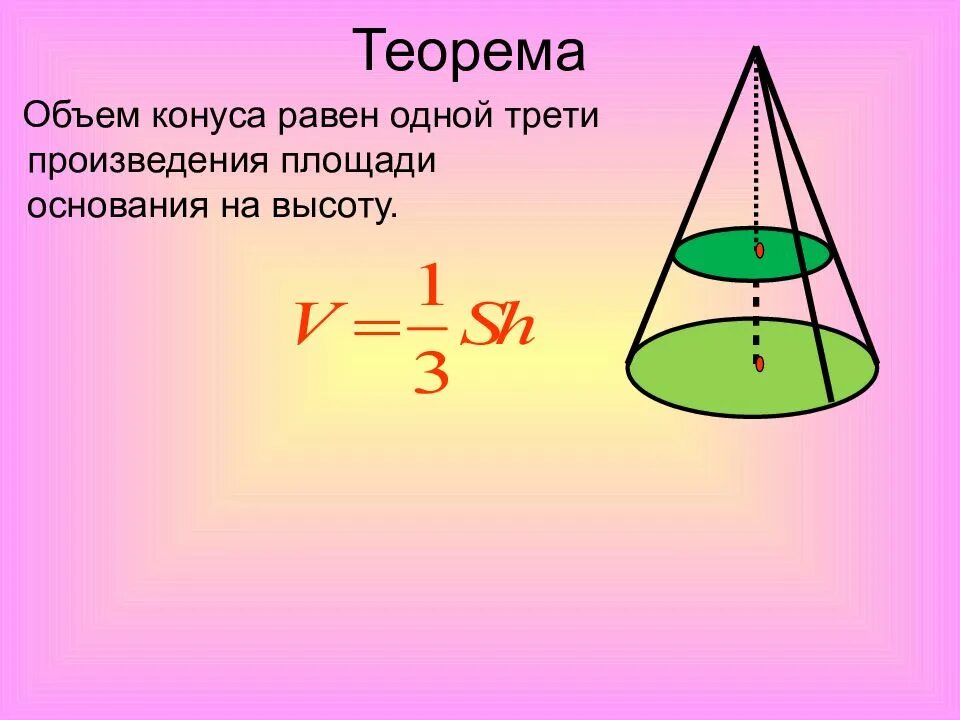 Объем конуса равен 16 п. Площадь основания конуса. Площадь основная конуса. Объем основания конуса. Чему равна площадь основания конуса.