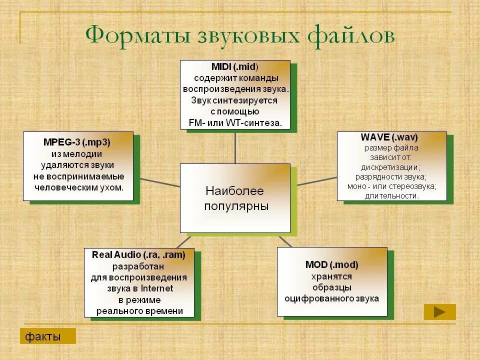 Звуковые Форматы. Форматы звуковых файлов. Форматы звуковыйфайлов. Форматы звуковых файлов таблица. Лучший формат звука