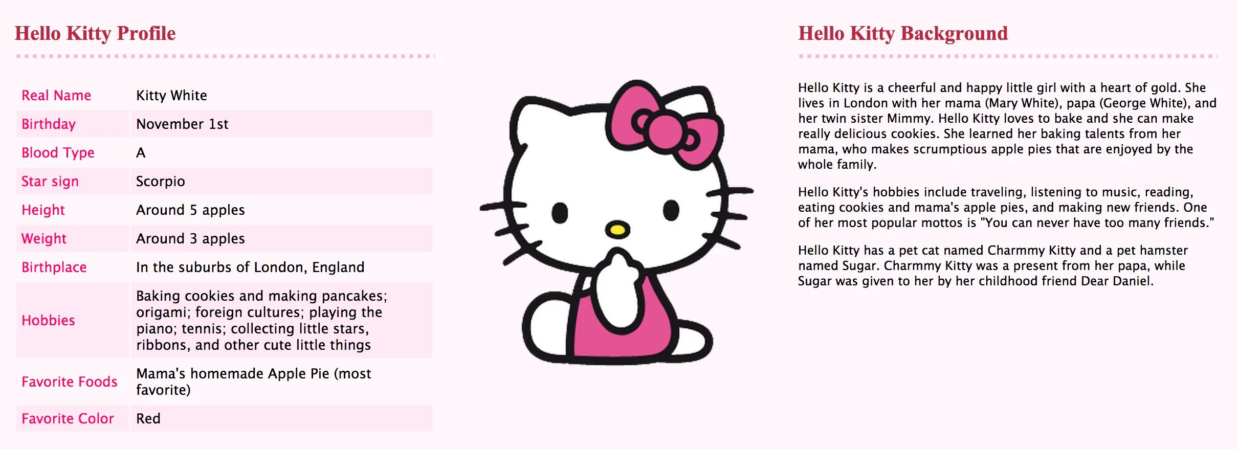 The girl s name is. Хеллоу Китти имена. Hello Kitty персонажи с именами. Hello Kitty с описанием. Хеллоу Китти и друзья имена.