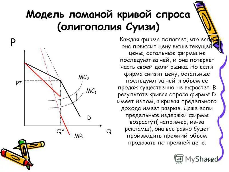 модель ломаной кривой спроса объясняет