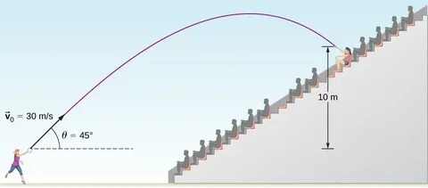 Unscented trajectory