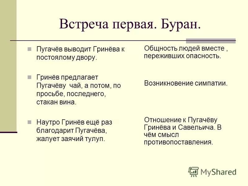 Как изменился гринев. Встречи Гринёва с Пугачёвым таблица. 3 Встреча Пугачева и Гринева таблица. Таблица 3 встречи Гринева с Пугачевым. Встречи Пугачева с Гриневым таблица.