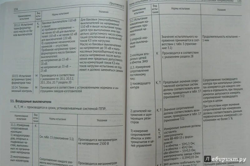 Птээп 2.12. ПТЭЭП приложение 3 таблица 28. ПТЭЭП табл. 28.5. ПТЭЭП 1.3.8. П.2.4.5.ПТЭЭП.