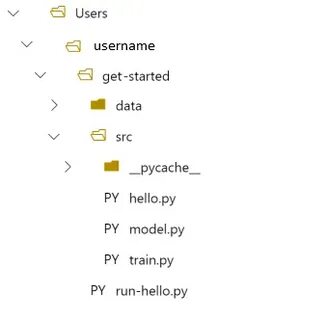 Started дата