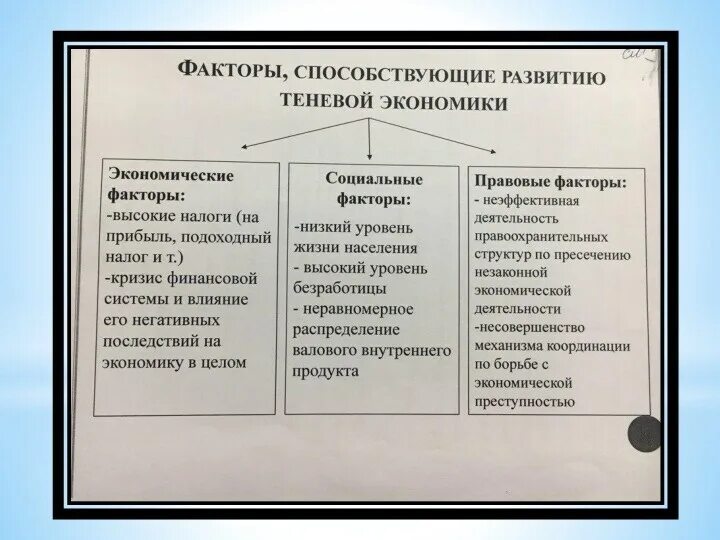 Состав экономических факторов. Влияние теневой экономики. Факторы теневой экономики. Факторы развития теневой экономики. Факторы способствующие развитию теневой экономики.