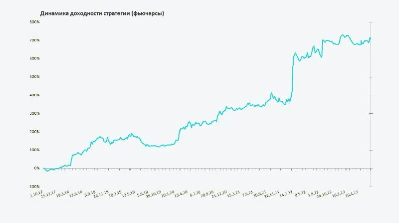 стратегии декабрь 2022.
