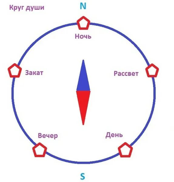 Форум дэир. Объект ДЭИР. Круги души. Хранители школы ДЭИР. ДЭИР рисунки.