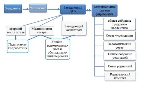 Общее собрание коллектива это