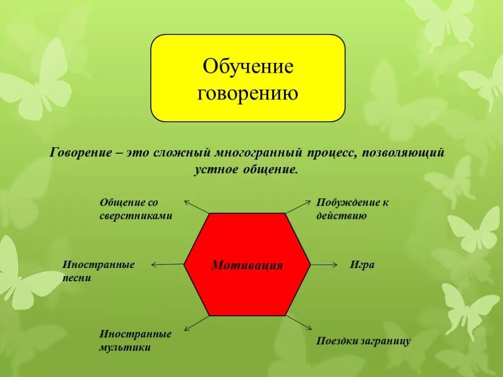 Этапы говорения. Обучение говорению. Говорение на уроках иностранного языка. Подходы к обучения говорения. Говорение на уроках английского языка.