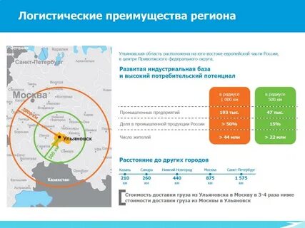 Радиус москвы в км