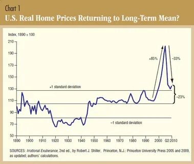 Long return