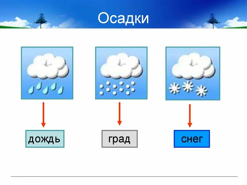 Обобщающее повторение по теме климат