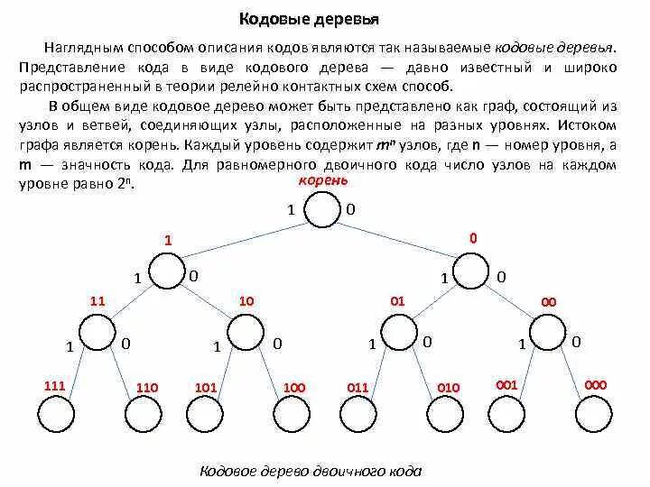 Постройте деревья соответствующие