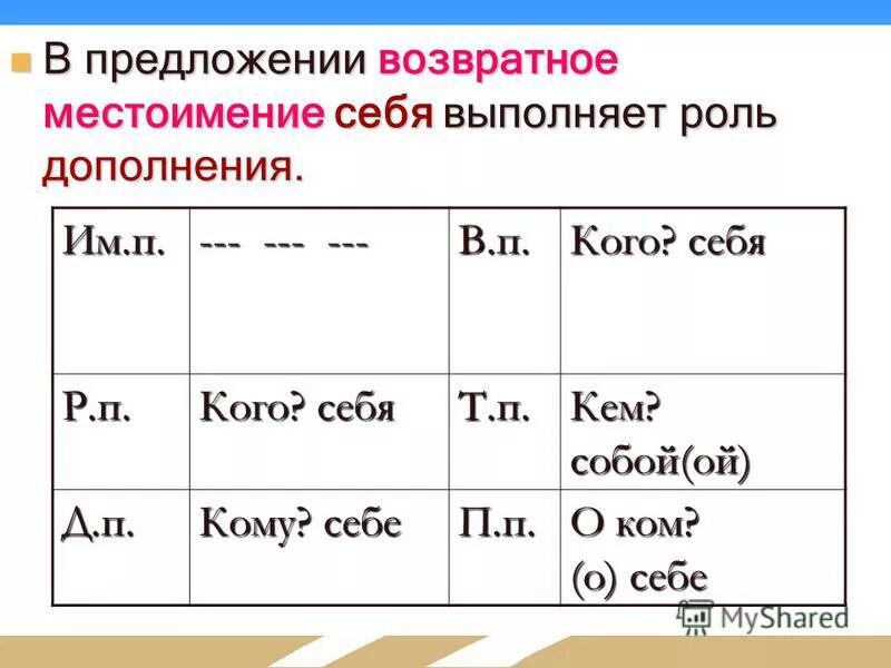 Возвратное местоимение себя в предложении бывает. Предложения с невозвратными местоимениями. Предложения с возвратными местоимениями примеры. Предложения с возврадными место имениями.