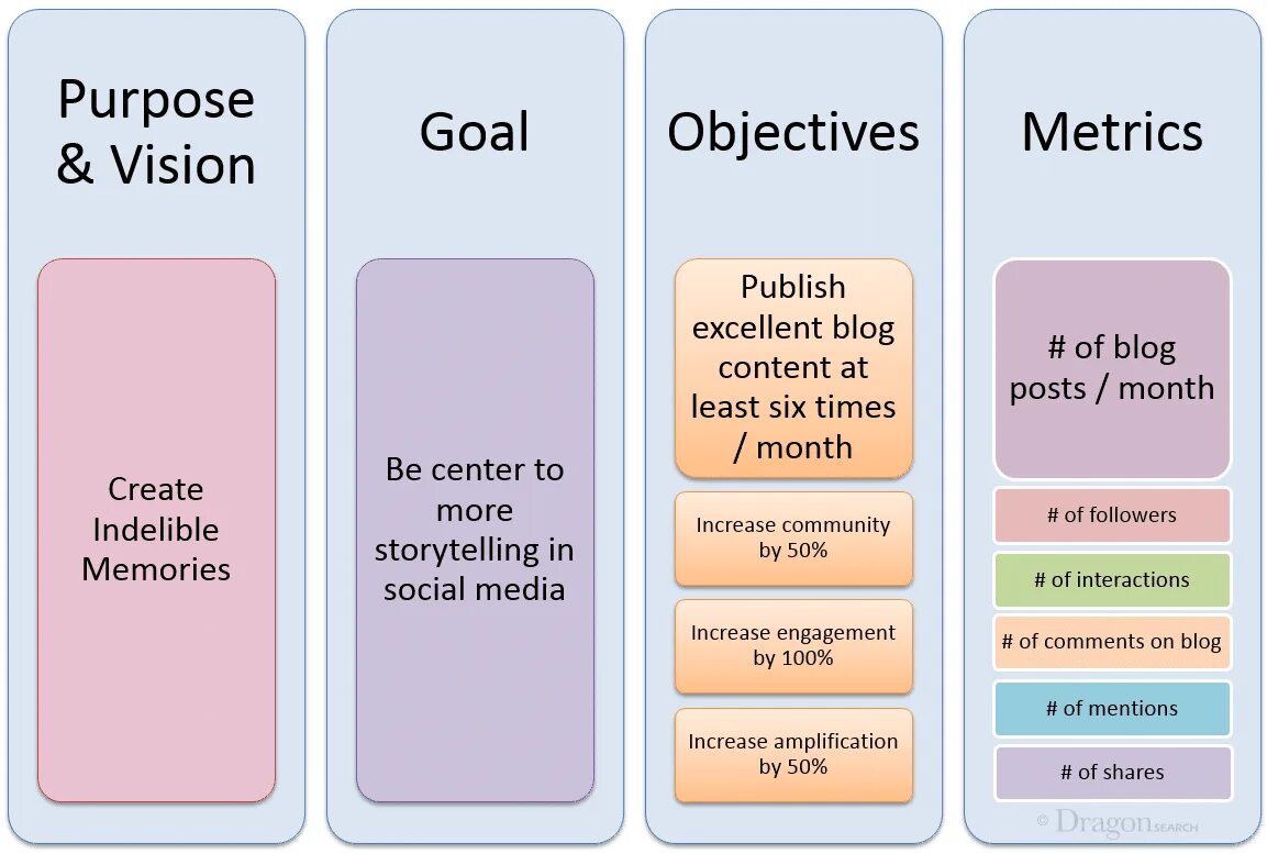 Aim target разница. Purpose aim goal objective разница. goal aim purpose target разница. goals and objectives. разница между goals и objectives.
