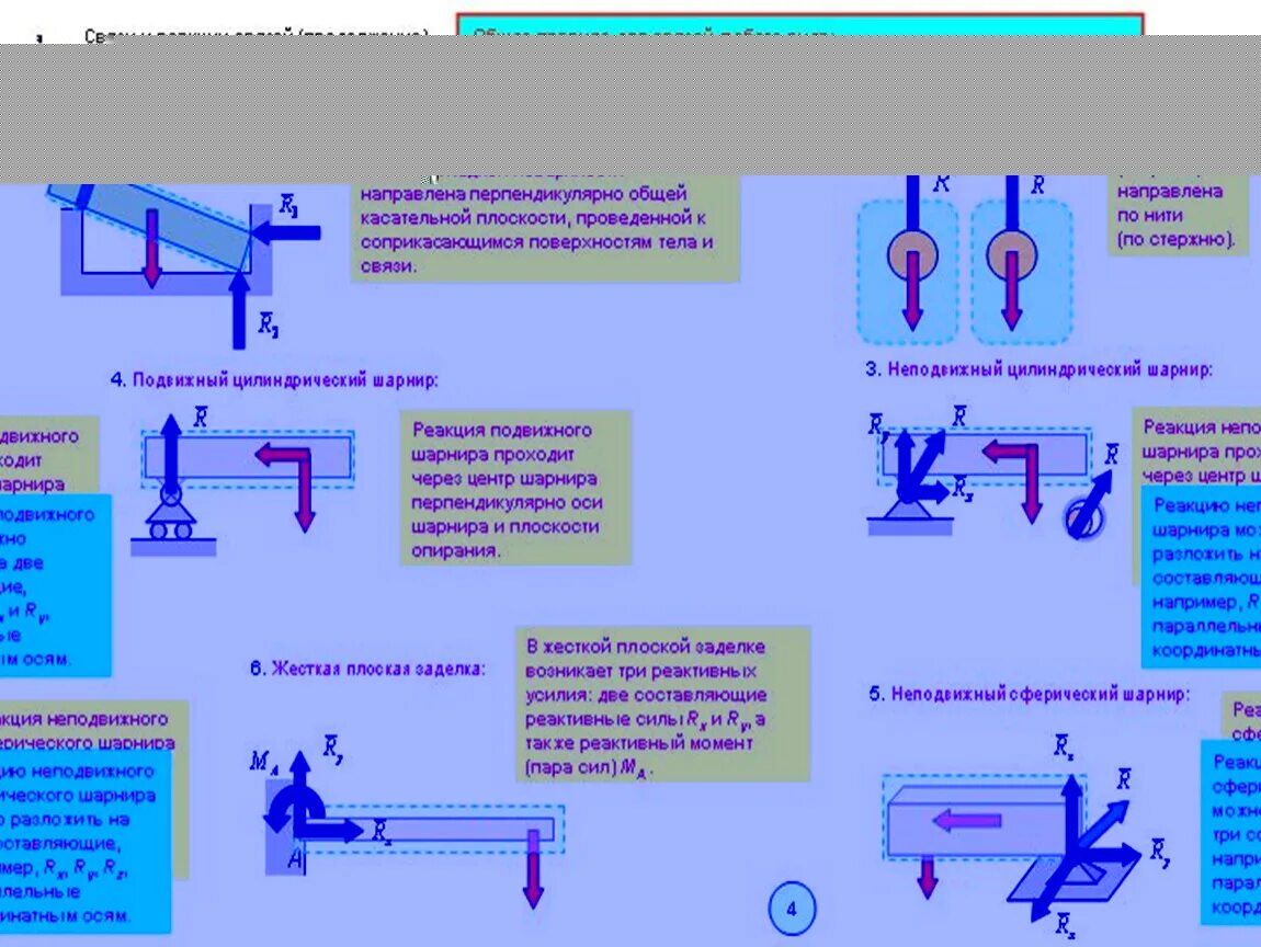 4 связи и реакции связей. Подвижный цилиндрический шарнир. Связи и их реакции статика. Статика реакции связей. Неподвижный цилиндрический шарнир.