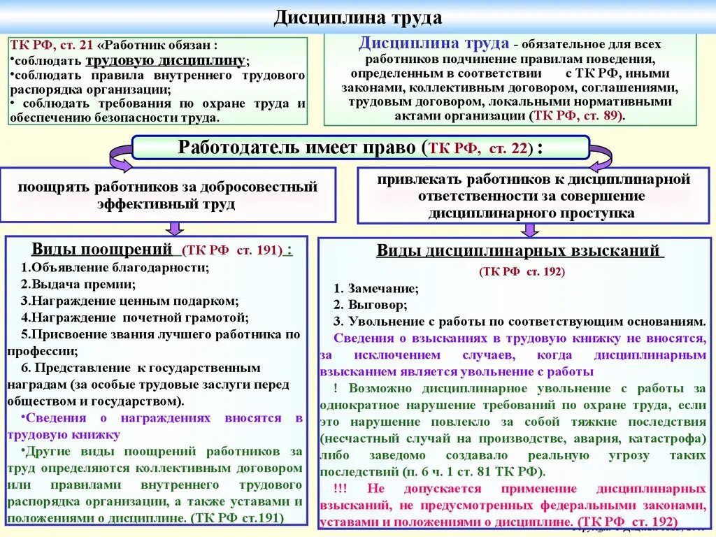 Нарушение дисциплины статья. Трудовой порядок и дисциплина труда. Трудовой распорядок дисциплина труда ТК РФ. Понятие трудовой дисциплины по ТК РФ..