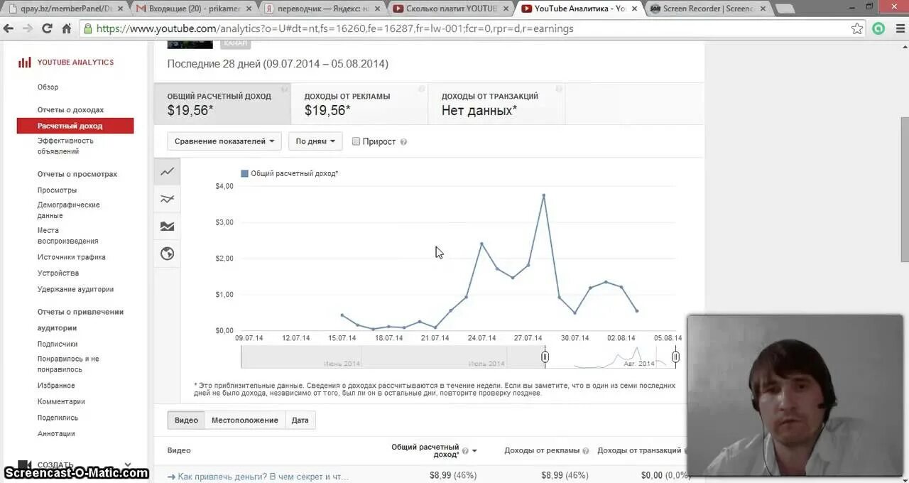 График просмотров на youtube. Коммерческий просмотр. 10000 Просмотров на youtube. Просмотры на ютуб 1000 тысяча. Ютуб просмотры остановились