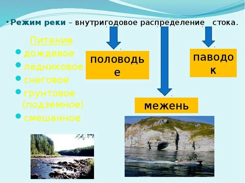 Распределение стока. Режим реки. Внутригодовое распределение стока реки это. Распределение стока рек что это. Режим стока рек.