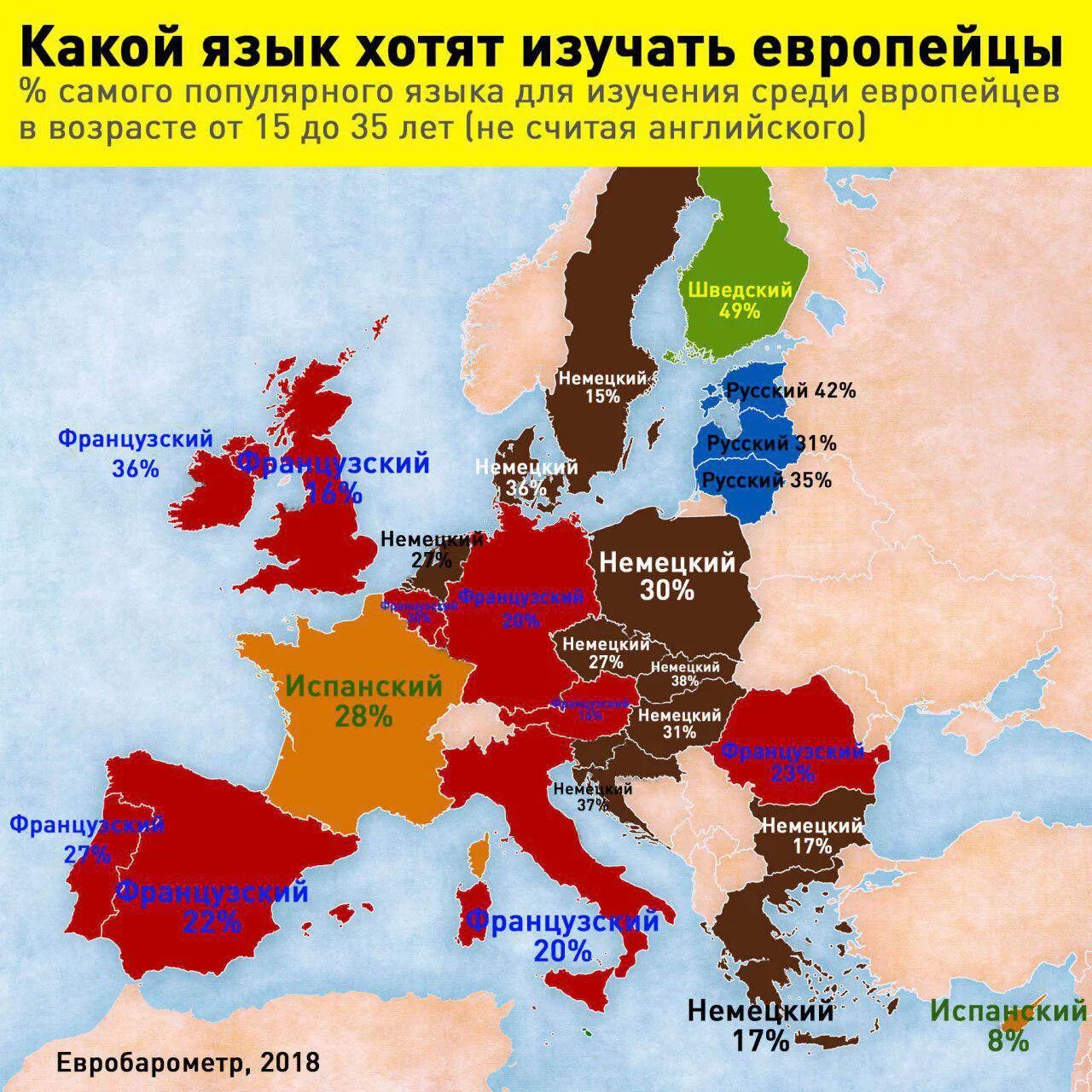 Страны говорящие на итальянском. Языки Европы. Распространение английского языка. Самые распространённые языки в Европе. Распространенность языков.