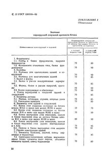 Прочность изделий