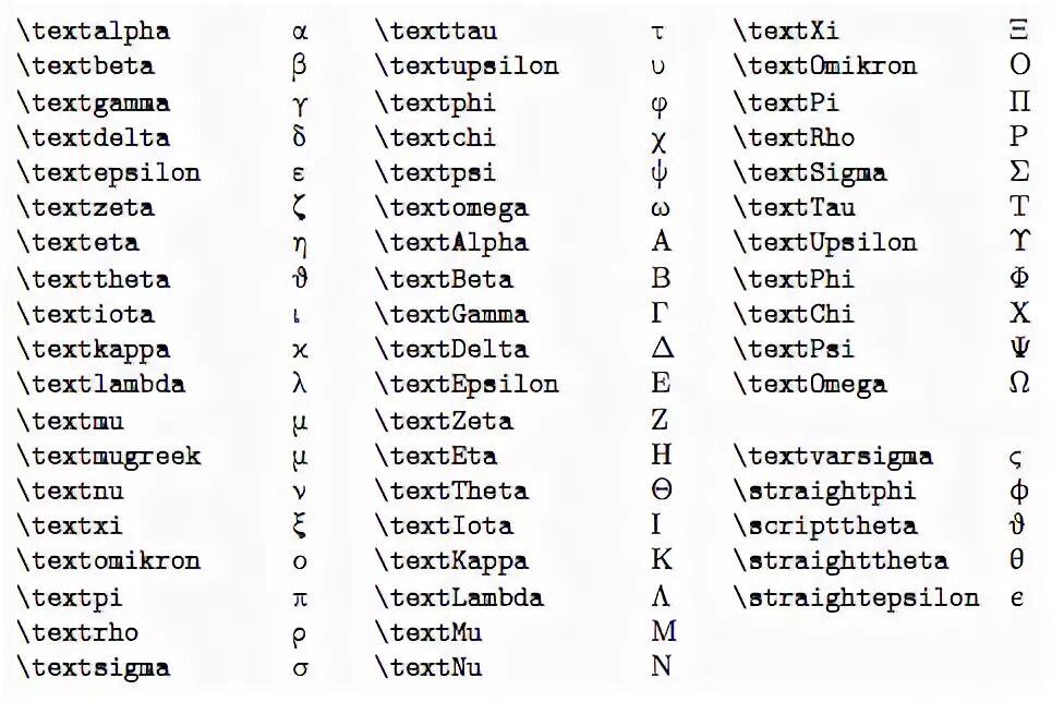 Игра 94 греческие буквы. 94 греческие буквы ответы. Буквы альфа бета гамма дельта алфавит. Греческий латех. Latex греческие символы.
