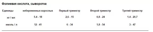 Фолиевая кислота норма в крови НГ/мл. Фолиевая кислота норма в крови у детей по возрасту таблица. Фолиевая кислота норма в крови у женщин по возрасту таблица. Показатели нормы фолиевой кислоты в крови.