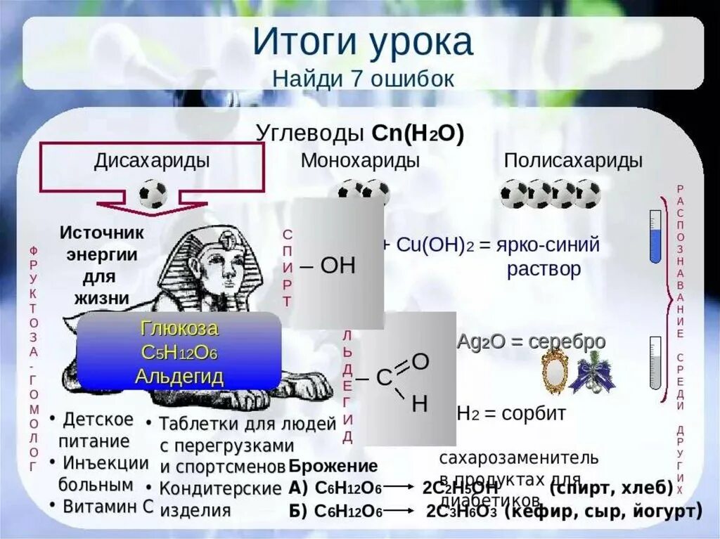 Урок углеводы 10 класс химия. Углеводы химия презентация. Дисахариды презентация. Дисахариды и полисахариды презентация. Углеводы биология 10 класс.