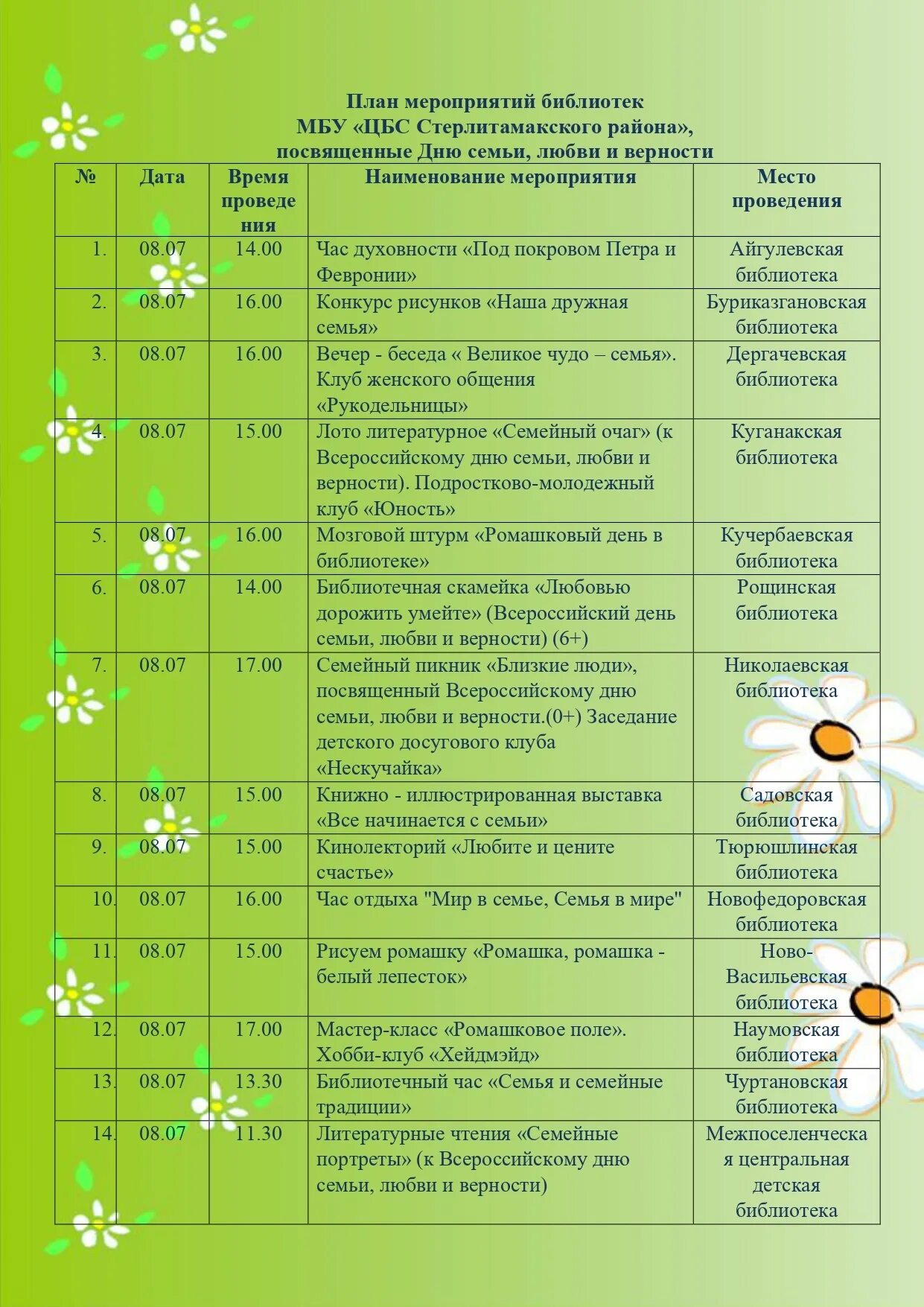 Названия семейных мероприятий в библиотеке