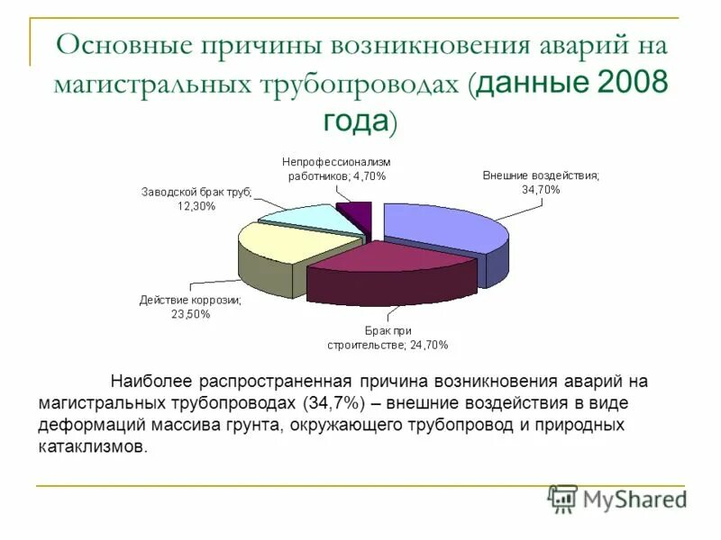 Причинами изменения теплового. Причины аварий на трубопроводах. Причины возникновения аварии на трубопроводе. Причины аварий на нефтепроводах. Причины аварий на магистральных трубопроводах.