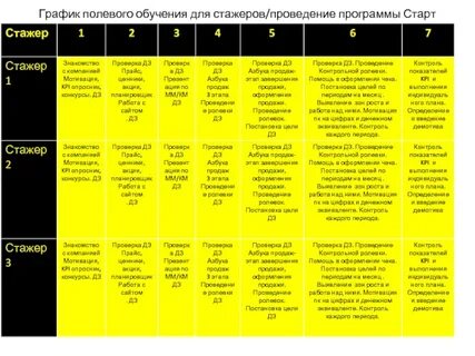 Старт программа на неделю
