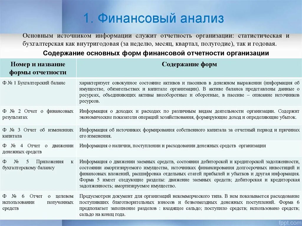 Финансовая отчетность как основной источник информации. Содержание основных форм финансовой отчетности.. Основной источник информации для финансового анализа. Внутригодовая отчетность предприятия. Баланс содержит информацию