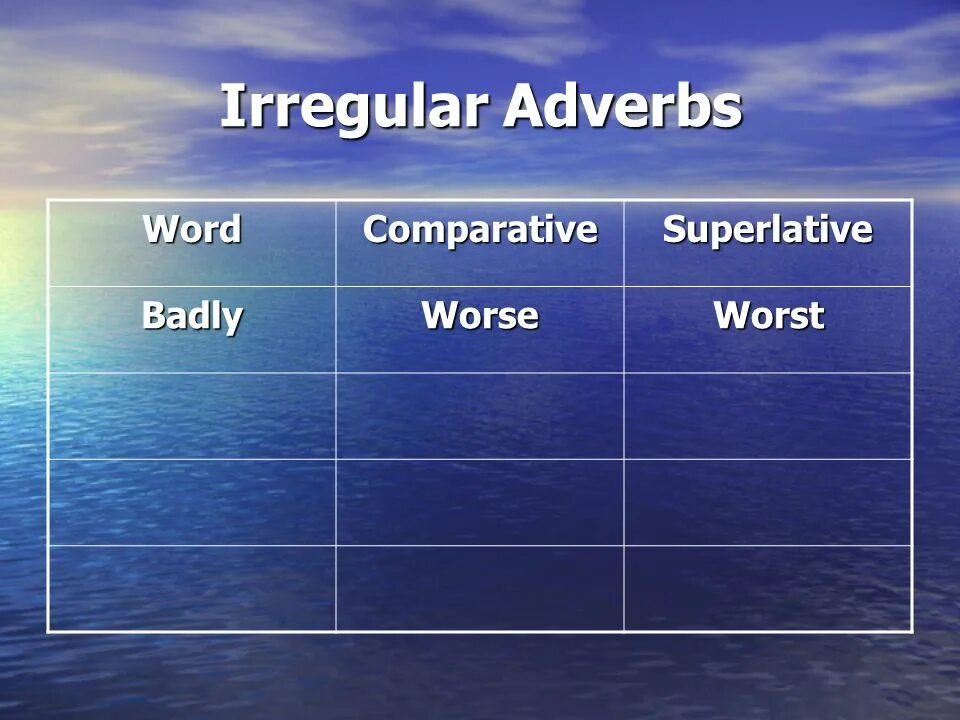 Bad worse worst the words. Badly Comparative and Superlative. Irregular Comparative adverbs. Worse worst правило. Worst Superlative.