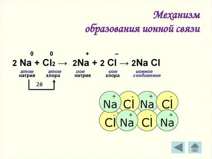 Хим связь cl2