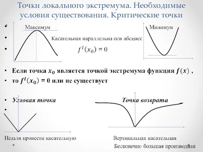 Экстремум функции это. Как найти критические точки на графике. Экстремумы функции критические точки функции. Точки экстремума (локального максимума и минимума) функции. Локальный минимум функции производной и максимум.