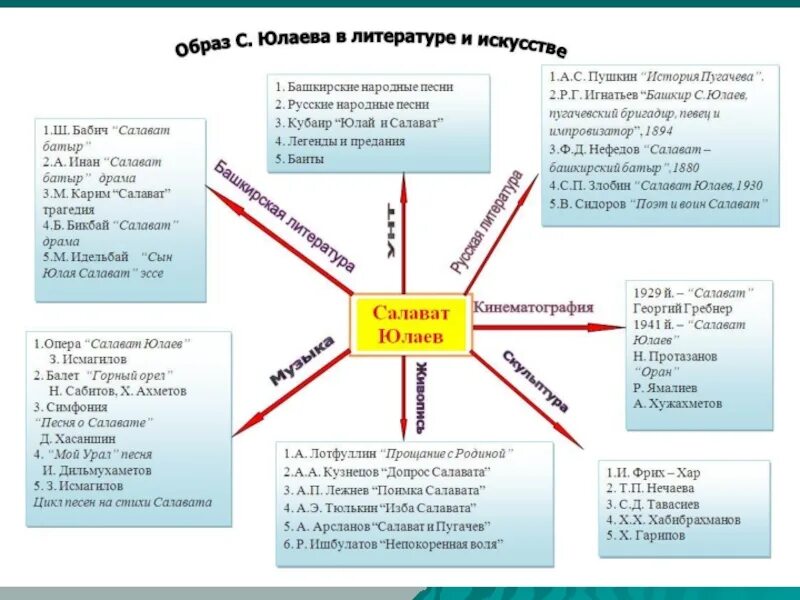 Образ гор в литературе. Образ салавата юлаева в литературе. салават юлаев в литературе. стихи салавата юлаева. стихи салавата юлаева на русском языке.