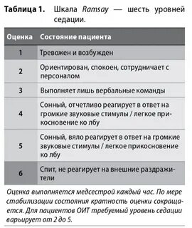 Шкала rass