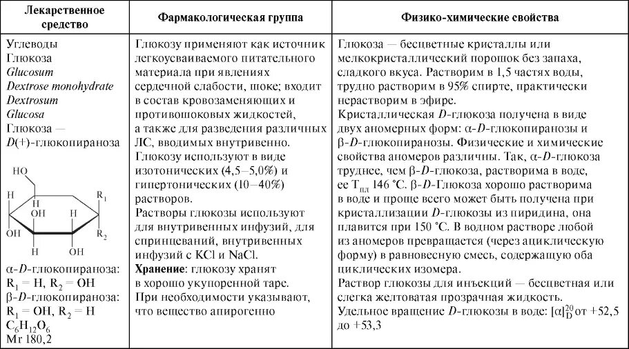 Глюкоза группа препарата. 5 Раствор Глюкозы механизм действия. Фарм группа Глюкоза раствор. Глюкоза группа препарата фармакология. Раствор Глюкозы механизм действия.