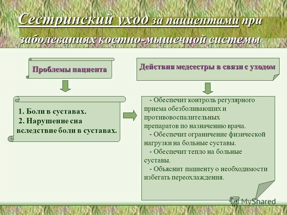 Нарушение 2 категории. Проблемы пациентов при заболеваниях костно мышечной системы. Сестринский процесс при заболеваниях. Проблемы пациента при ревматоидном артрите. Сестринский уход при костно мышечной системы.