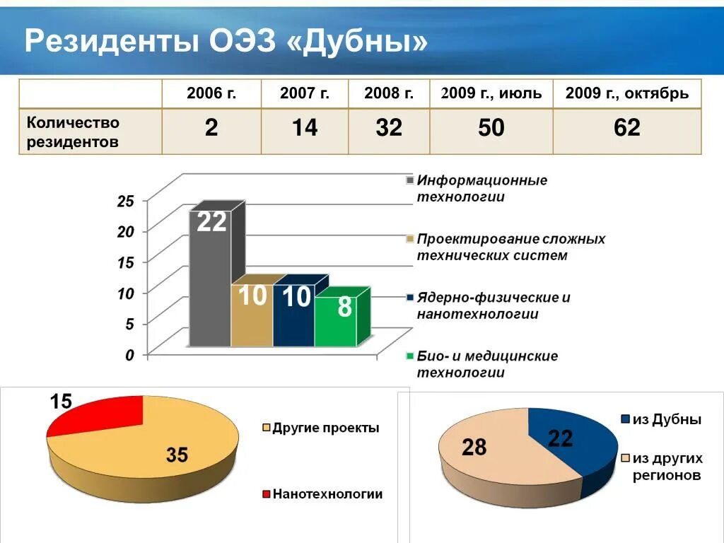 Реестр резидентов оэз. Реестр резидентов оэз. Реестр резидентов оэз. 107 решение комиссии еаэс. Реестр резидентов оэз.