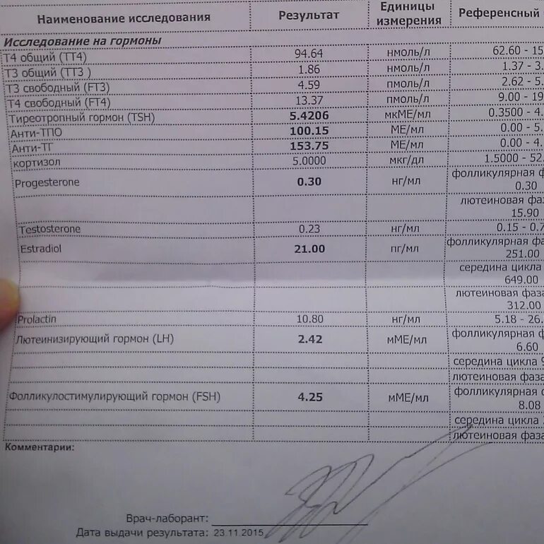 Сдача на гормоны мужчине. Анализы на гормоны. Анализ крови на гормоны. Общий анализ гормонов. Анализы на гормоны список.