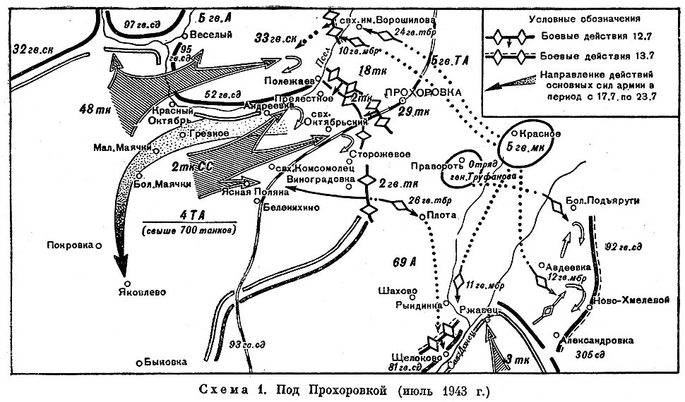 Где сражалась дивизия. Курская битва схема сражения Прохоровка. Курская битва танковое сражение карта. Танковое сражение под Прохоровкой схема. Курская дуга 1943 танковое сражение.