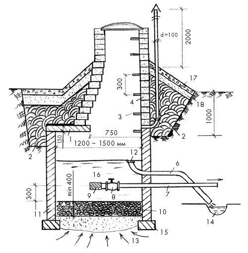Каптажная камера. Как сделать родник на участке. Каптаж родника схема. Каптаж грунтовых вод. Как называется механизм обустройства родников.