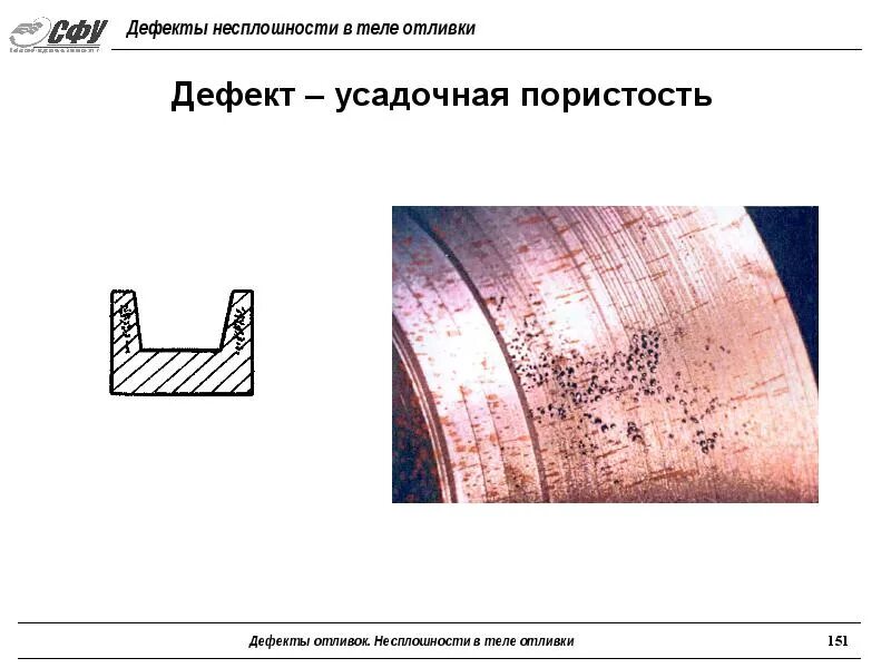 Технические дефекты. Дефекты при отливке металла. Брак отливки и исправление литейных дефектов. Усадочные дефекты в отливках. Усадочные раковины дефект литья.