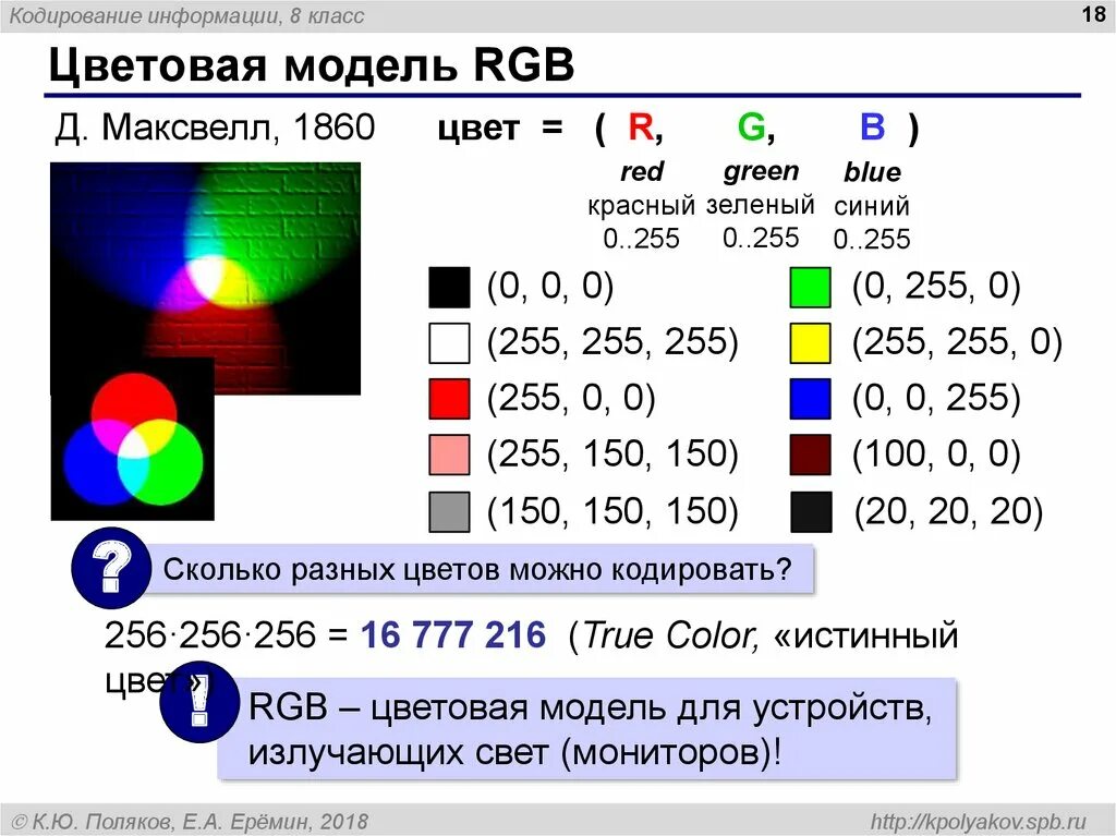 РГБ 255 255 255. РЖБ 255.255.255. Цвет РГБ 255 255 255. РГБ 0 255 0.