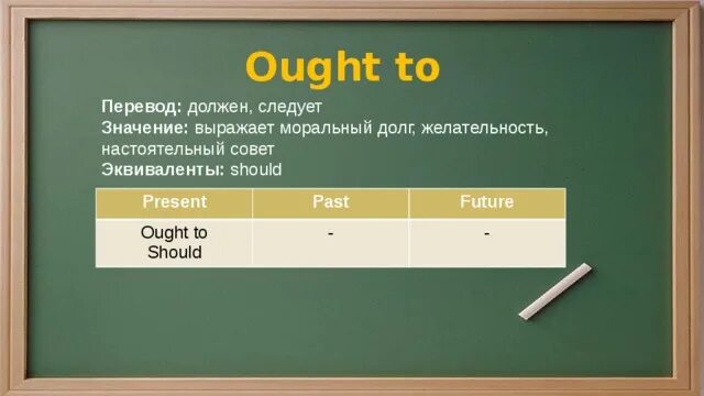 Ought to перевод. Ought to употребление. Ought to past. Ought to значение.