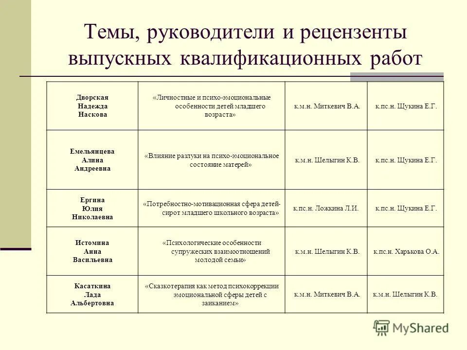 Рекомендации по дезадаптации. Рекомендации по дезадаптации. Курсовая по психологии. Темы курсовых работ по психологии. Темы для курсовой по психологии.